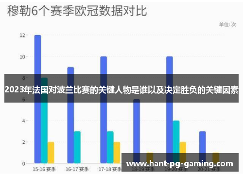 2023年法国对波兰比赛的关键人物是谁以及决定胜负的关键因素