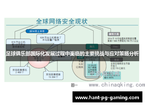 足球俱乐部国际化发展过程中面临的主要挑战与应对策略分析
