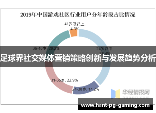 足球界社交媒体营销策略创新与发展趋势分析 足球界社交媒体营销策略创新与发展趋势分析