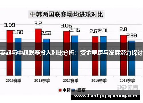 英超与中超联赛投入对比分析:资金差距与发展潜力探讨 英超与中超联赛投入对比分析:资金差距与发展潜力探讨