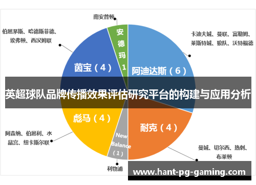 英超球队品牌传播效果评估研究平台的构建与应用分析 英超球队品牌传播效果评估研究平台的构建与应用分析