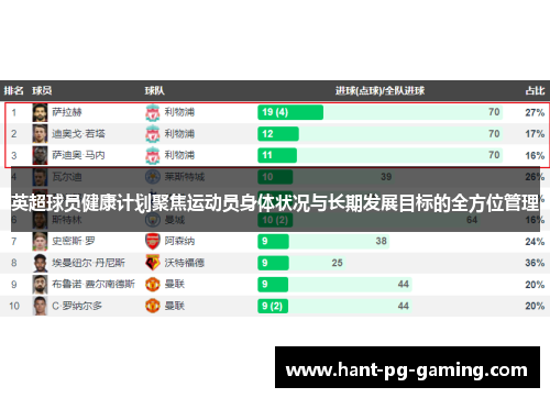 英超球员健康计划聚焦运动员身体状况与长期发展目标的全方位管理 英超球员健康计划聚焦运动员身体状况与长期发展目标的全方位管理