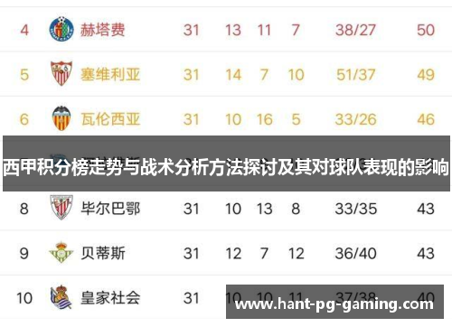 西甲积分榜走势与战术分析方法探讨及其对球队表现的影响