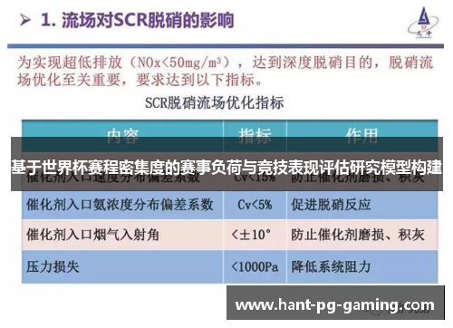 基于世界杯赛程密集度的赛事负荷与竞技表现评估研究模型构建