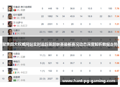 聚焦四大权威网站实时追踪英超联赛最新赛况动态深度解析数据走势 聚焦四大权威网站实时追踪英超联赛最新赛况动态深度解析数据走势