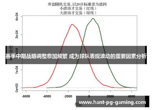 赛季中期战略调整愈加频繁 成为球队表现波动的重要因素分析 赛季中期战略调整愈加频繁 成为球队表现波动的重要因素分析