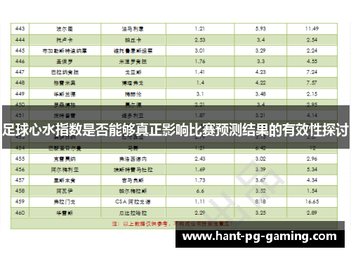 足球心水指数是否能够真正影响比赛预测结果的有效性探讨