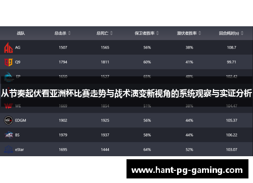 从节奏起伏看亚洲杯比赛走势与战术演变新视角的系统观察与实证分析